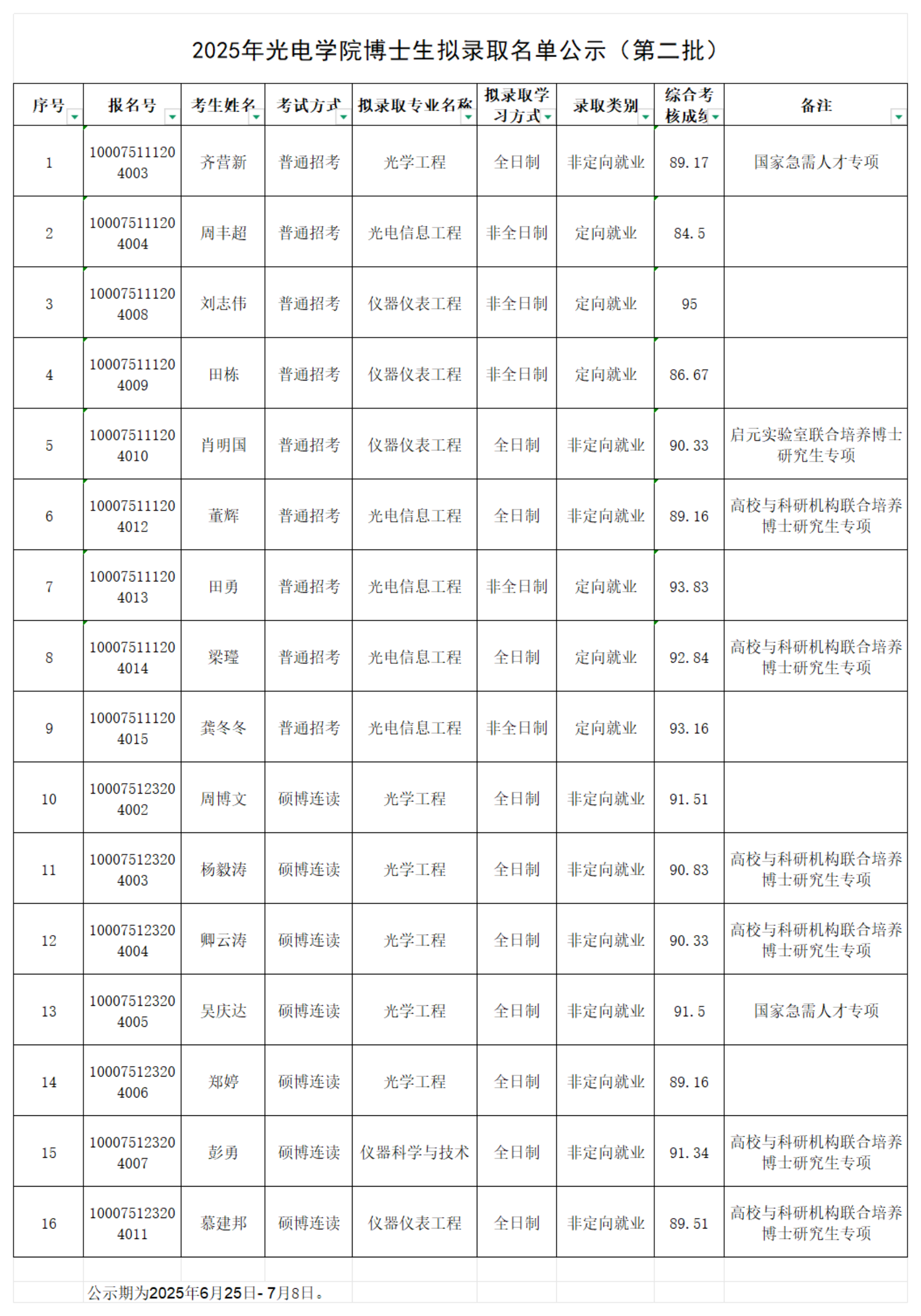 2025年懂色帝
博士生拟录取名单公示（第二批）_00.png