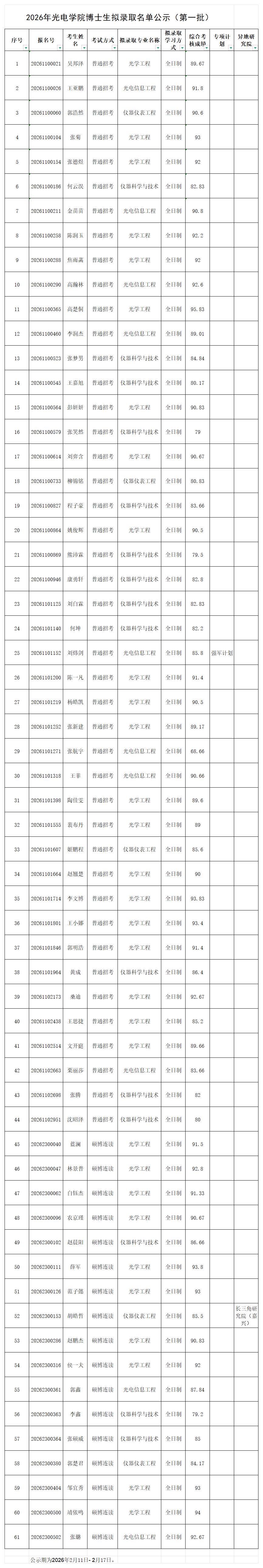 2026年懂色帝
博士生拟录取名单公示（第一批）.jpg
