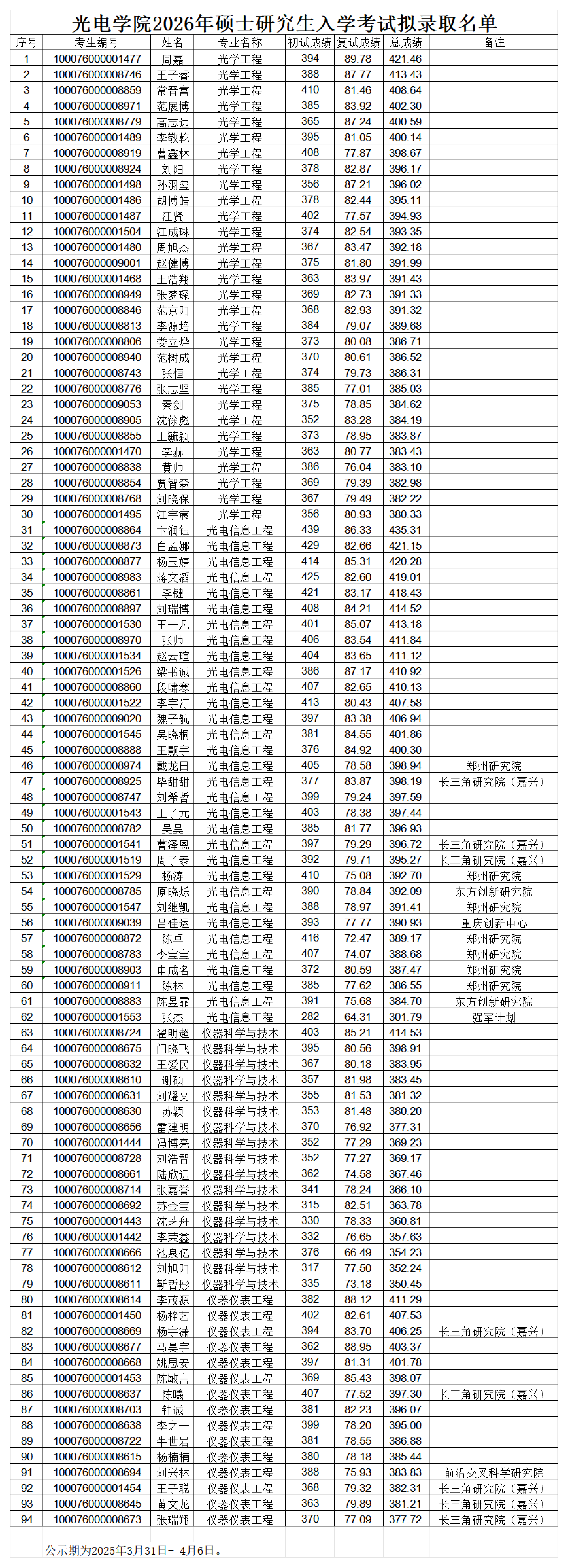 懂色帝
2026年硕士研究生入学考试拟录取名单(1)_00.png