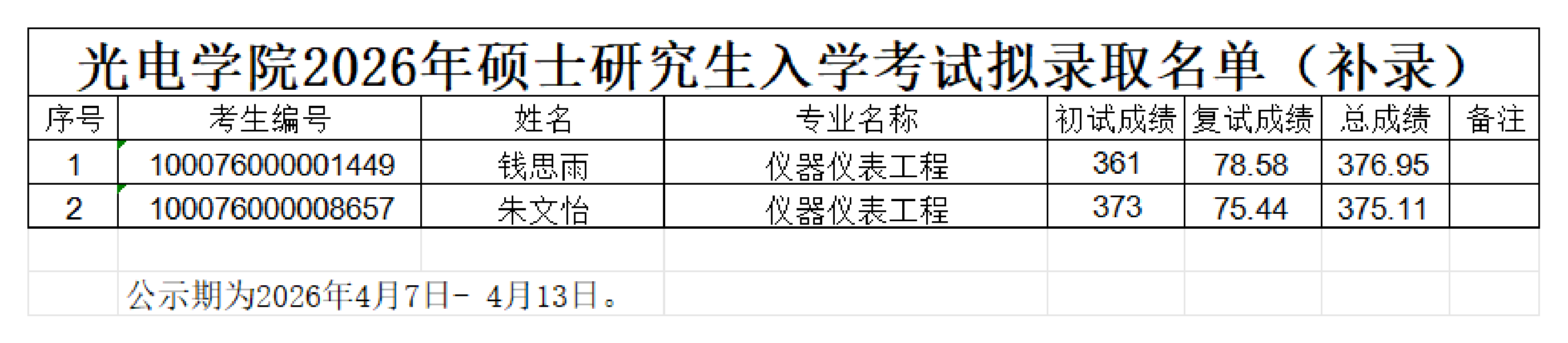 懂色帝
2026年硕士研究生入学考试拟录取名单（补录）_00.png